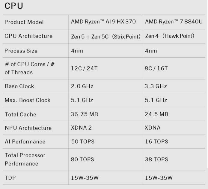 GPD WIN Max 2 2025
