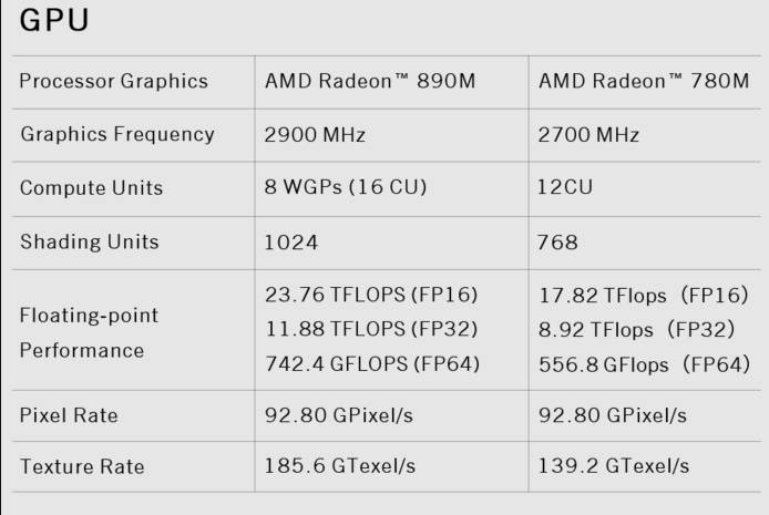 GPD WIN Max 2 2025