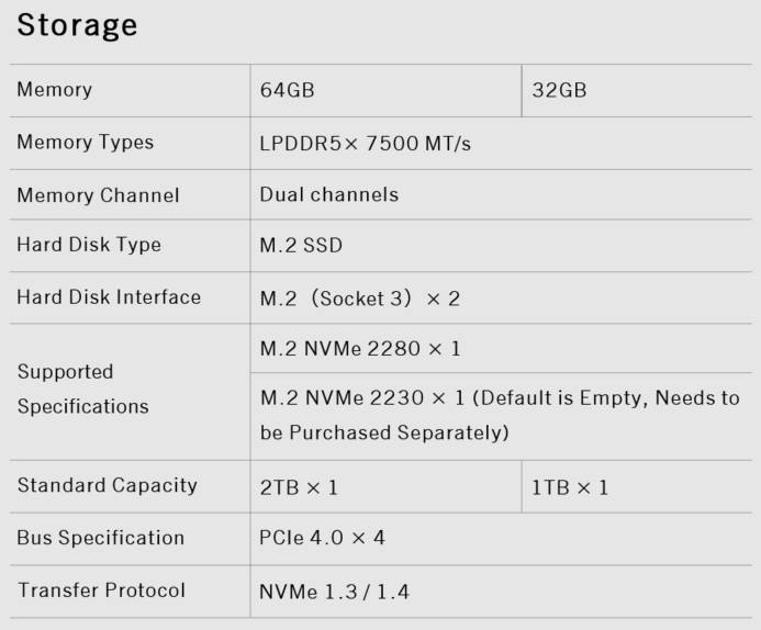 GPD WIN Max 2 2025