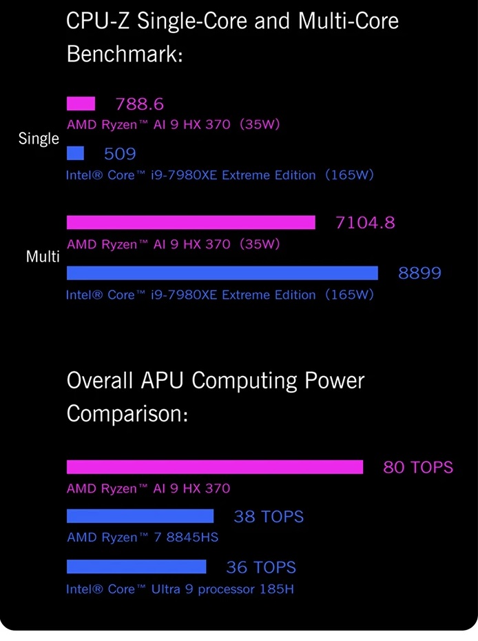GPD win mini 2025