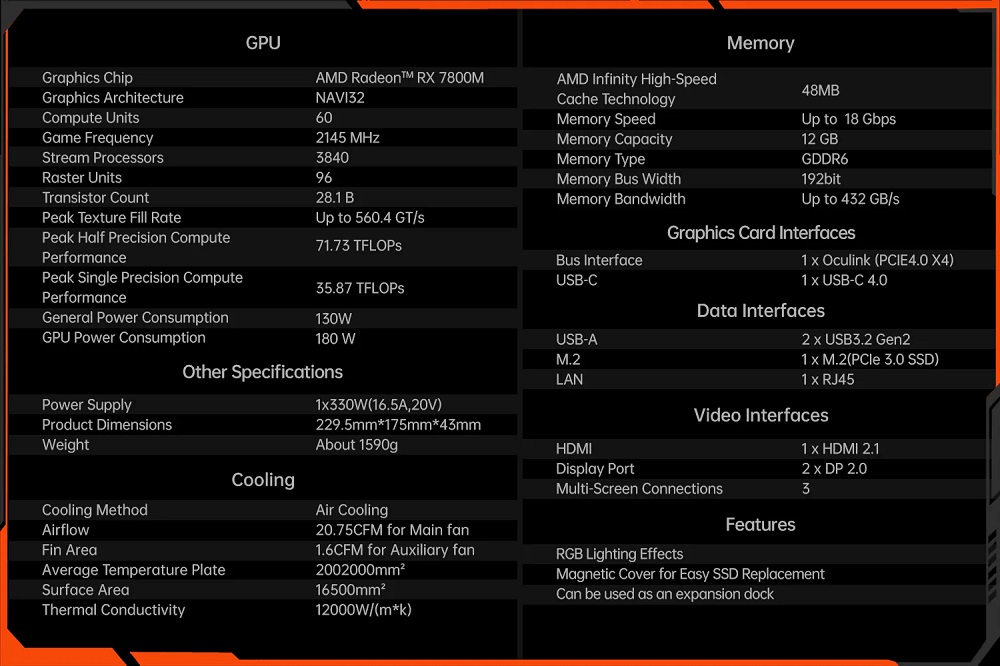Thông số kỹ thuật OneXGPU2