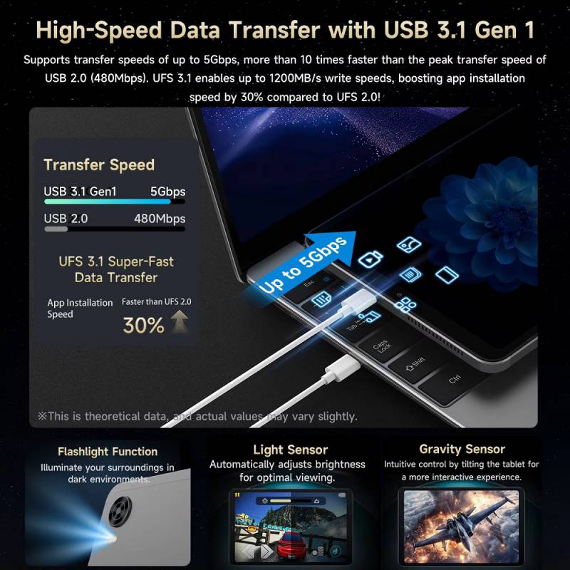 iplay 60 mini turbo